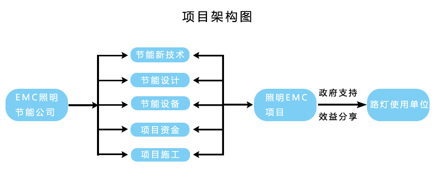 1680143554516037.png EMC.png