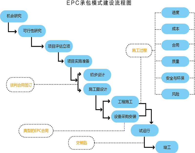 1680143987115832.png EPC.png